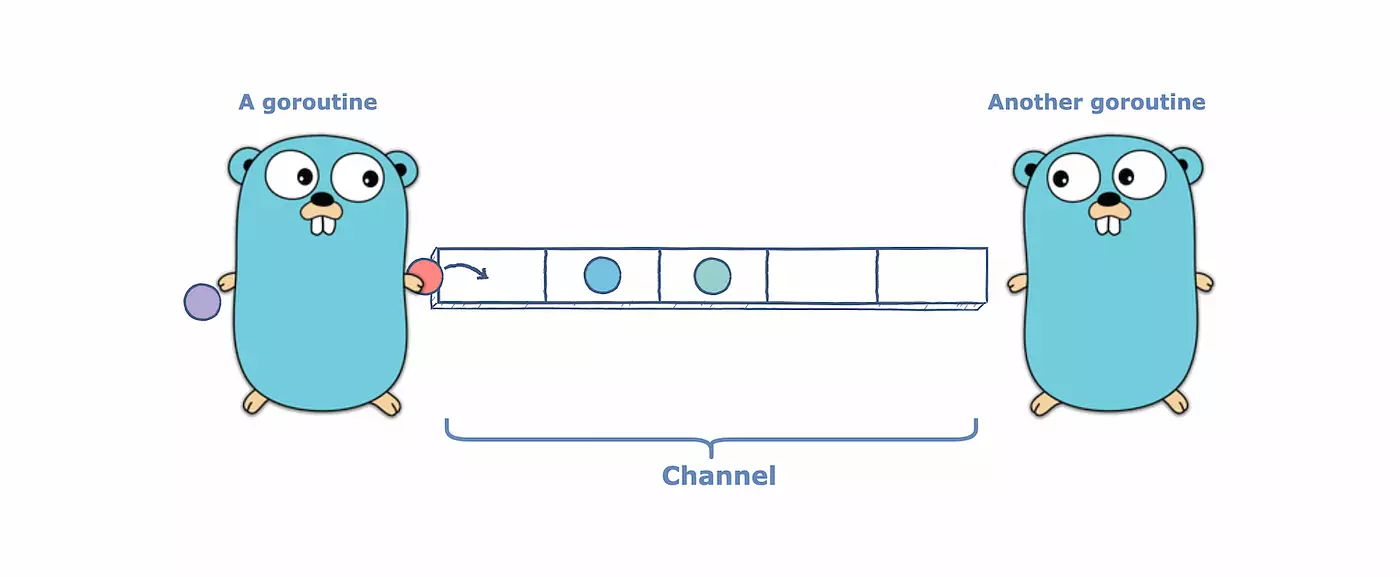 Anophel-آنوفل Concurrency در Go : بررسی عمیق Goroutine ها و Channel ها