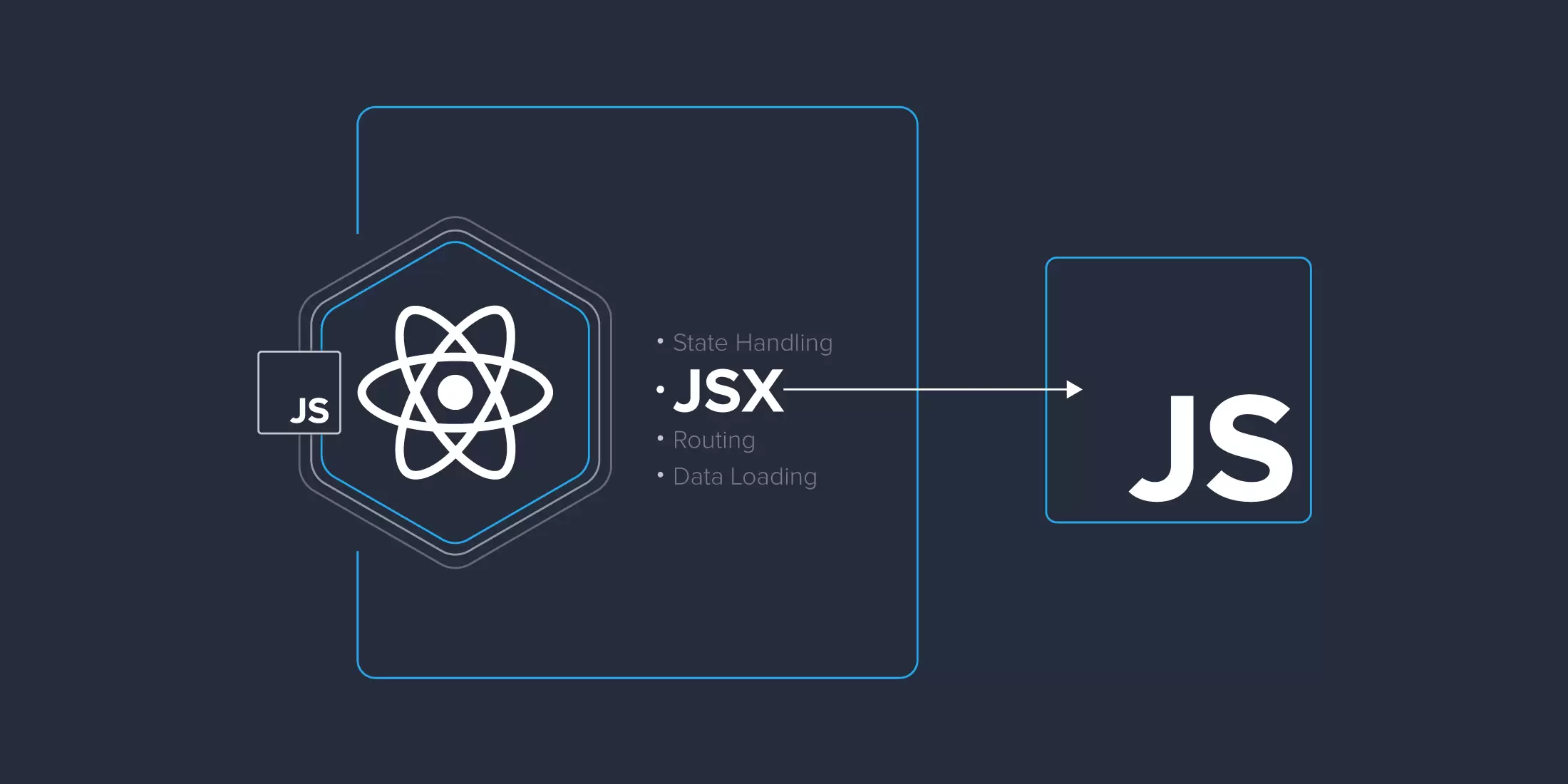 JSX: بدون React یک engine قالب بسازید