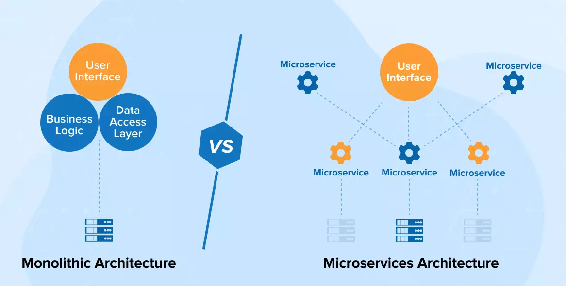 Anophel-آنوفل Microservices در مقابل monolith: انتخاب بهترین ها برای پروژه خود