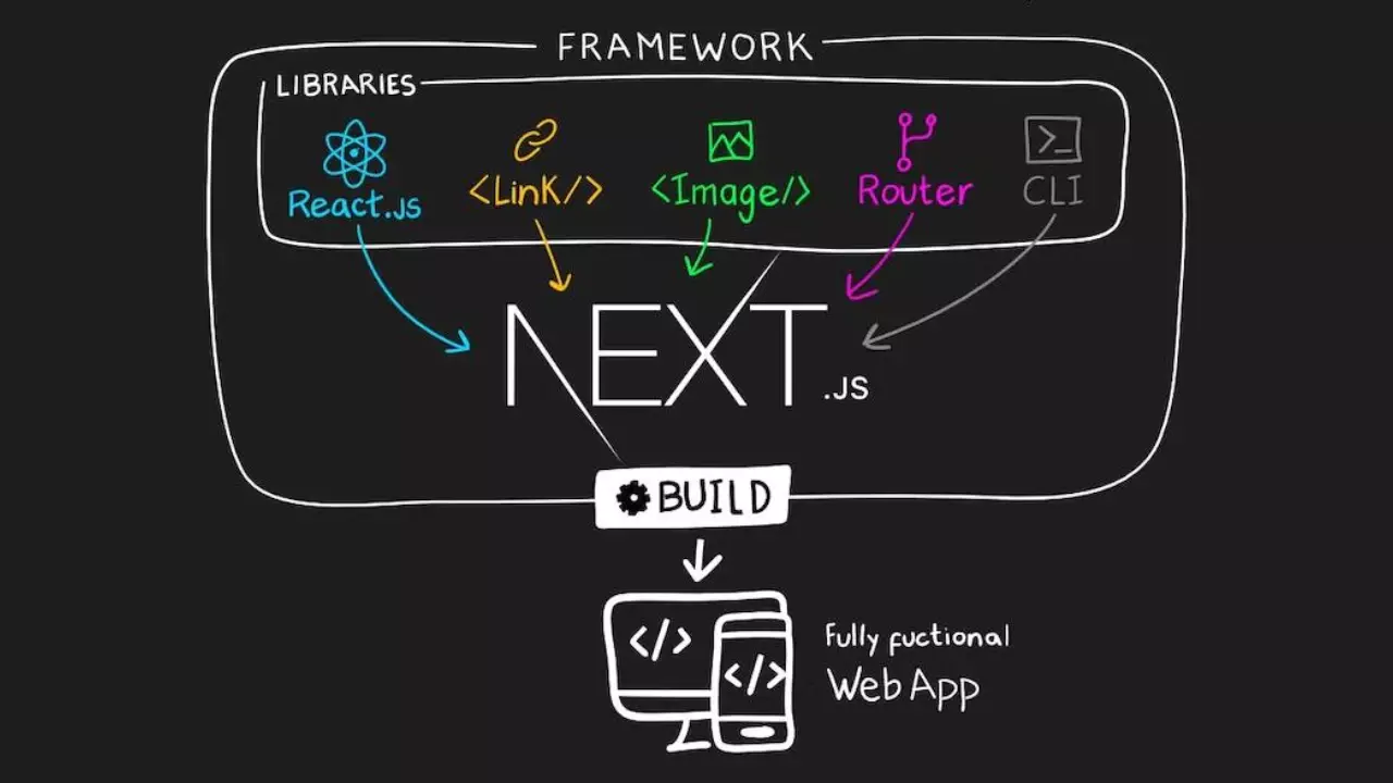 Anophel-آنوفل بررسی بهینه سازی تصویر در Next.js با مثال