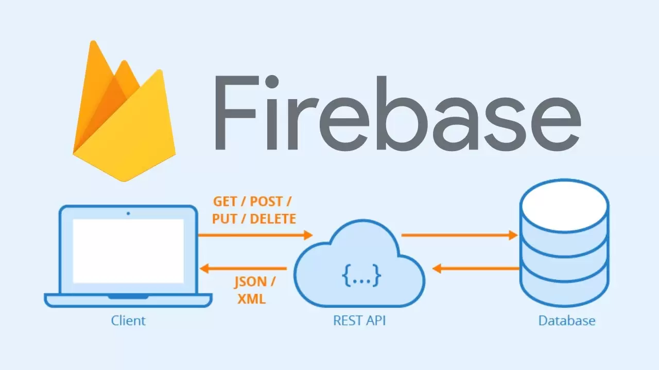 Anophel-آنوفل Firebase چیست؟ پلتفرمی جامع برای توسعه اپلیکیشن‌های وب و موبایل