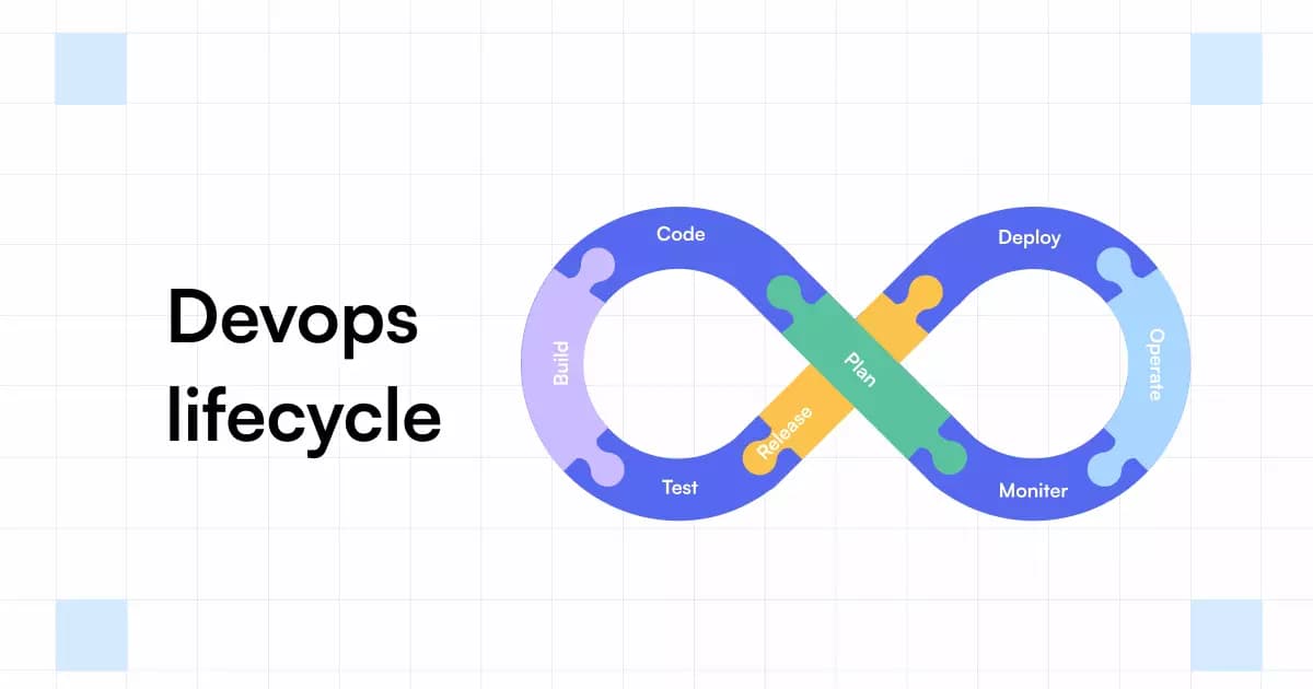 Anophel-آنوفل چرخه زندگی DevOps: همه چیزهایی که باید بدانید