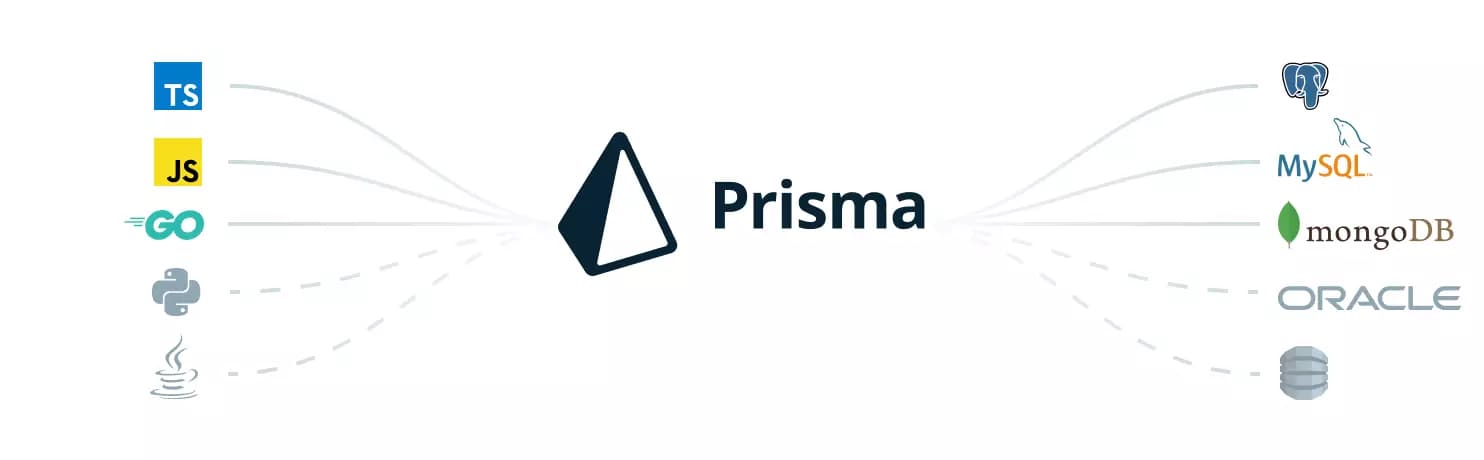 Anophel-آنوفل Prisma ORM چیست : بررسی، مثال‌ها و جایگزین‌ها