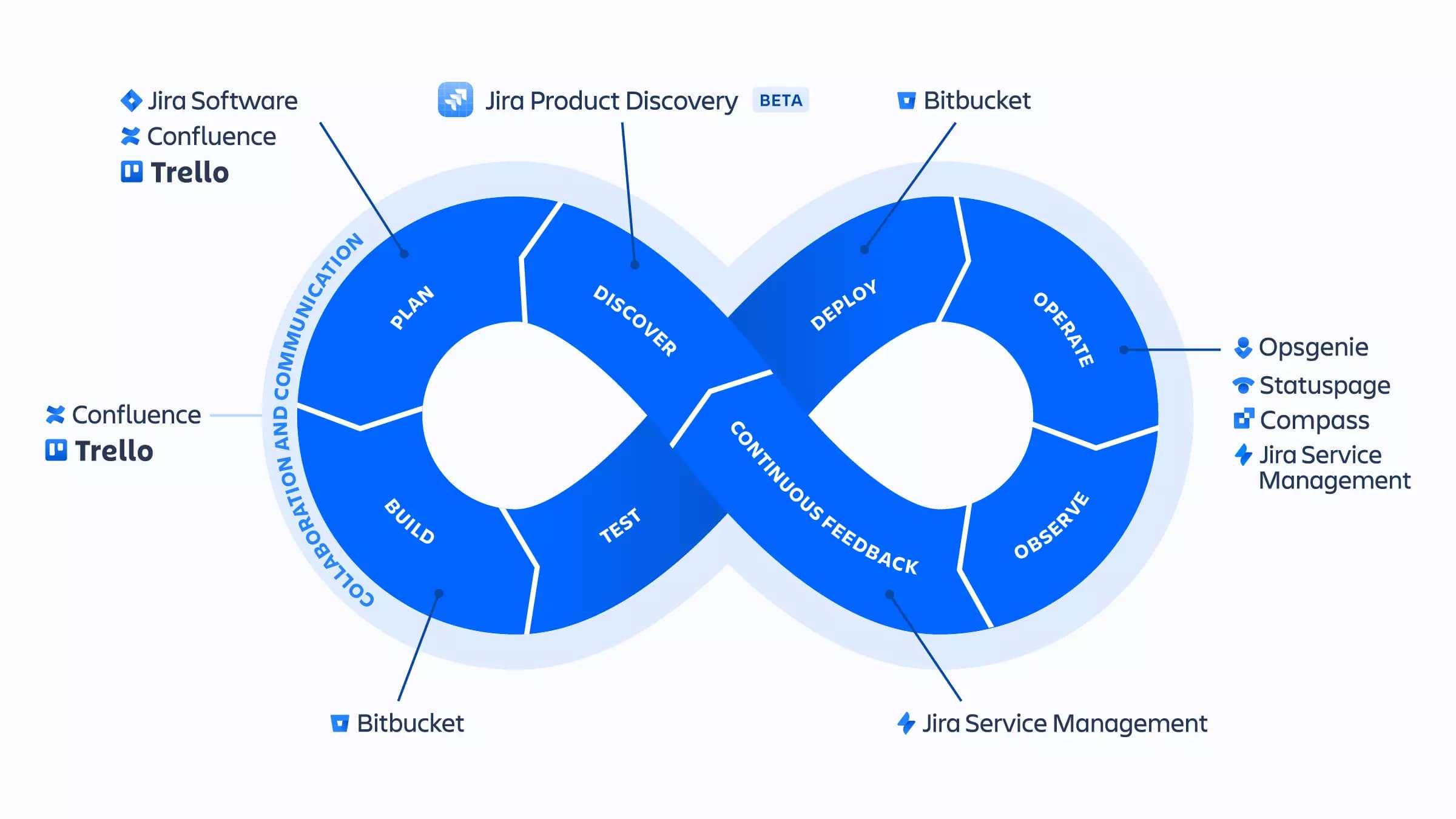 Anophel-آنوفل متدولوژی دواپس (DevOps) چیست؟ رمز چابکی و سرعت